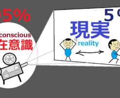 人生がうまくいかない人（不運が続く人）潜在意識が95%