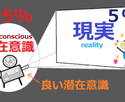 【図解】潜在意識を書き換えると人生が変わる